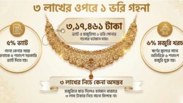 এক ভরি সোনার অলংকারের দাম ছাড়াল...