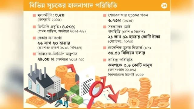 অর্থনীতিতে স্বস্তি আনার চাপে নতু...