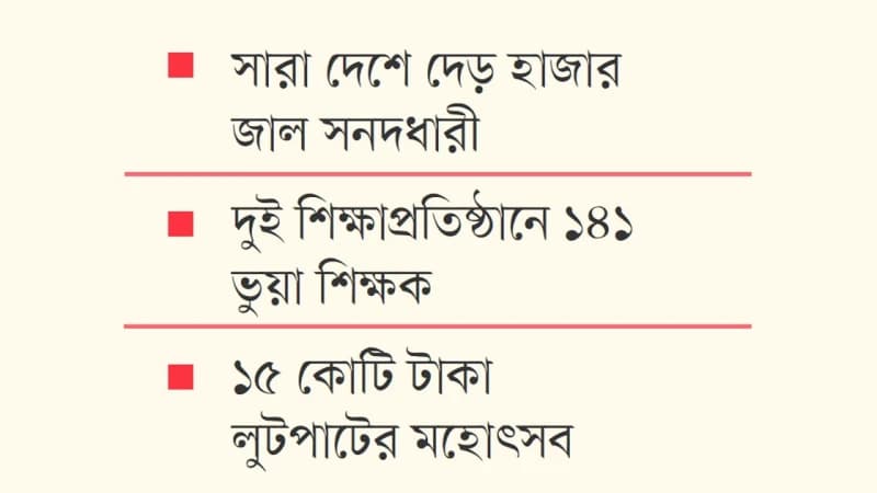 শিক্ষা খাতে নজিরবিহীন জালিয়াতি