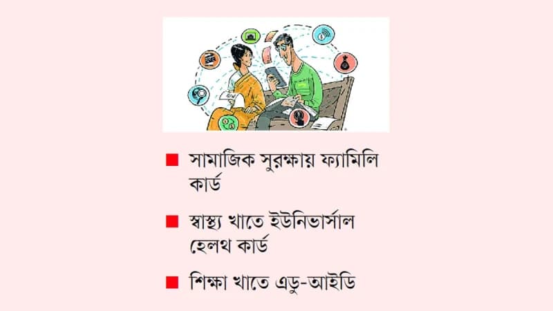 সরকারি সেবার ডিজিটাল রূপান্তর
