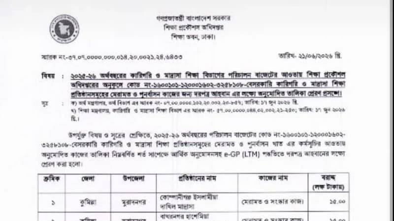 বাখরনগর হাসেমিয়া ইসলামিয়া ফাজিল মাদরাসায় ১৫ লাখ টাকা অনুদান
