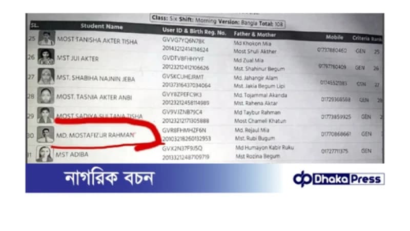 লটারিতে বালিকা বিদ্যালয়ে ভর্তির তালিকায় বালকের নাম লটারিতে বালিকা বিদ্যালয়ে ভর্তির তালিকায় বালকের নাম