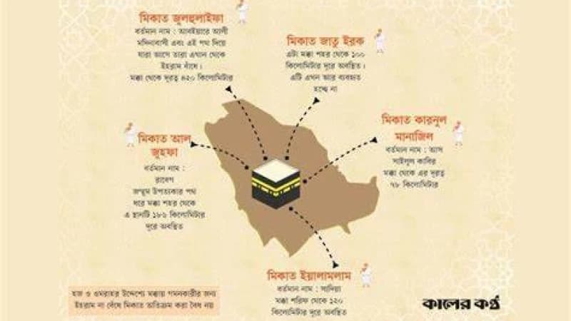 প্রাচীন ও আধুনিক মিকাত হজের প্রাচীন ও আধুনিক মিকাত হজের