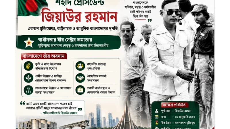 শহীদ রাষ্ট্রপতি জিয়াউর রহমানের রাজনৈতিক ও রাষ্ট্র পরিচালনায় অবদান