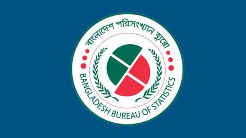 পরিসংখ্যান সক্ষমতা ও মান পরিমাপক সূচক ‘স্ট্যাটিস্টিক্যাল ক্যাপাসিটি ইনডেক্সে’ বাংলাদেশের মান এখন নিম্নগামী পরিসংখ্যান সক্ষমতা ও মান পরিমাপক সূচক ‘স্ট্যাটিস্টিক্যাল ক্যাপাসিটি ইনডেক্সে’ বাংলাদেশের মান এখন নিম্নগামী
