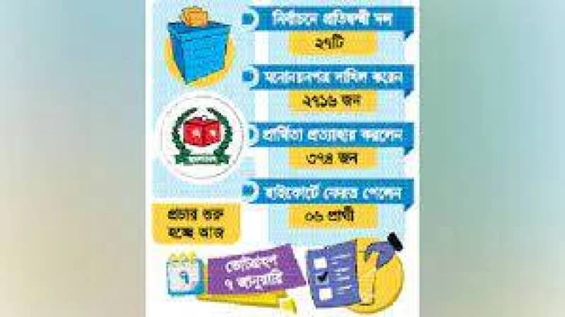 প্রতিদ্বন্দ্বিতায় ১৯০২ প্রার্থী প্রতিদ্বন্দ্বিতায় ১৯০২ প্রার্থী