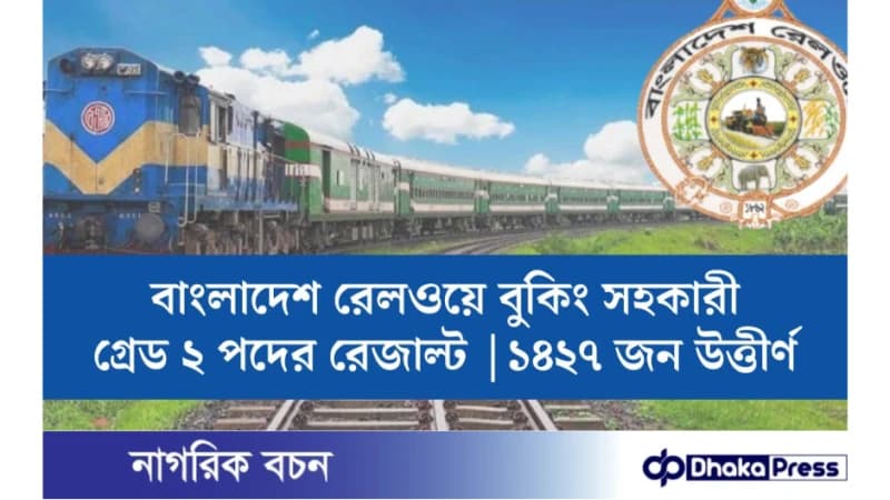 রেলের বুকিং সহকারী পদের ফল প্রকাশ, ১৪২৭ জন উত্তীর্ণ রেলের বুকিং সহকারী পদের ফল প্রকাশ, ১৪২৭ জন উত্তীর্ণ