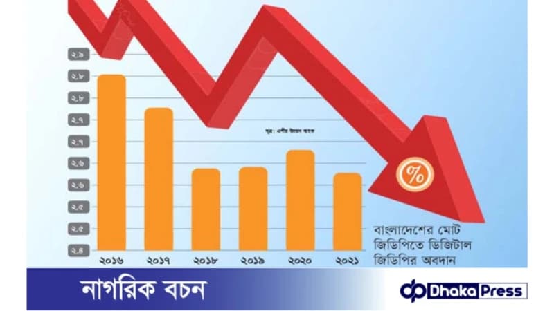জটিল পরিস্থিতির মধ্য দিয়ে যাচ্ছে বাংলাদেশের অর্থনীতি জটিল পরিস্থিতির মধ্য দিয়ে যাচ্ছে বাংলাদেশের অর্থনীতি